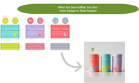 Récipient Pringles personnalisé de qualité alimentaire boîtes en papier composite emballage boîtes tubulaires en papier pour protéines Matcha poudre de chocolat