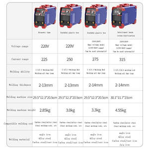Machine <span class=keywords><strong>à</strong></span> <span class=keywords><strong>souder</strong></span> <span class=keywords><strong>à</strong></span> fil de cuivre AC <span class=keywords><strong>Esab</strong></span> IGBT Inverter Mini Mig/MMA/<span class=keywords><strong>TIG</strong></span>/ARC haute puissance OEM ZX7-225C - Product Image 5