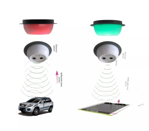 Factory Wholesale Parking Guiding System Ultrasonic Sensors Parking Space Sensor PGS Car Parking Solution