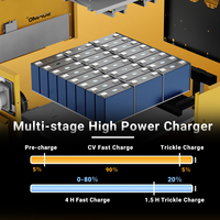 Station d'alimentation portable industrielle haute puissance 8000W, module de batterie au lithium pour outils électriques, chantiers de construction