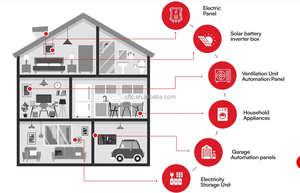 เครื่องดับเพลิงอัตโนมัติ อุปกรณ์ดับเพลิงขนาดเล็ก โมดูลดับเพลิงใช้สำหรับ - Product Image 4