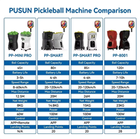 Machine de lancer de balles de pickleball ultime Pusun PP-Smart Pro, robot lanceur d'entraînement de pickleball, mode d'entraînement aléatoire Pro