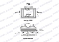 Refroidisseur sec industriel de refroidisseur d'air sec vertical de type V de grande capacité pour les stations-service et les industries de raffinerie