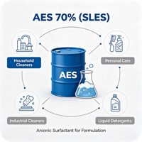 Produits chimiques pour la fabrication de savon liquide SLES N70, matière première détergente, Sodium Lauryl Éther Sulfate TEXAPON N70 PRIX
