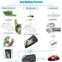 Clé de voiture universelle sans fil Xhorse VVDI XKLKS0EN XKLKS2EN de style télécommande pliable pour serrurier – Remplacement et renouvellement de clé
