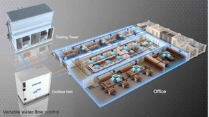 ระบบปรับอากาศแบบแยกส่วนหลายจุด GREE <span class=keywords><strong>VRV</strong></span> VRF - Product Image 5