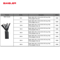 Vente directe usine – Câble XLR multicanal et multiconducteurs équilibré, blindé, en cuivre BC, 4/8/12/16/20/32/40 fils, par mètre
