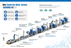 40 Meters Large Tunnel <strong>Car</strong> <strong>Wash</strong> Machine <strong>Fully</strong> <strong>Automatic</strong> Can <strong>Wash</strong> Many <strong>Cars</strong> at the Same Time Double Flat Track Support - Product Image 2