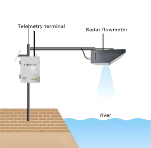 BOY-WF08デジタル流量計インテリジェント水流センサーIP68定格RS485出力非接触湖河川チャネル用 - Product Image 5