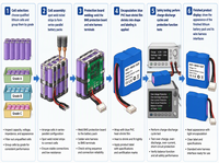 Sertifikasi KC HIZY Grosir Baterai Lithium-ion Isi Ulang 18650 3.7V 5200mAh 500 Siklus untuk Peralatan Listrik