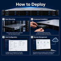 Disponibile ThinkSystem SR630 V4 Intel Xeon 6 MRDIMM 8000MHz 16x E3.S NVMe Gen5 AI HPC Telco Server Rack 1U