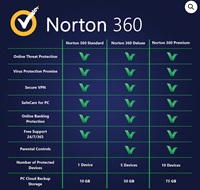 Norton 360 Premium 10 PC 1 Yıllık E-posta Bağlantılı Antivirüs Yazılımı Lisansı Online Hızlı Gönderim Avrupa