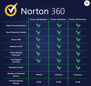 Licencia Global <span class=keywords><strong>de</strong></span> Software Antivirus Norton 360 Premium para 10 PC, 1 Año, Envío Rápido por <span class=keywords><strong>Correo</strong></span> Electrónico a Europa - Product Image 4