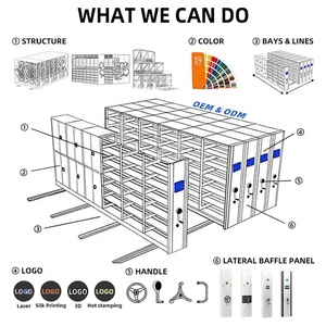 Metal Mobile Compactor High Density Movable Shelf Storage Shelving System Vertical Grow Mobile <strong>Racking</strong> for Crops - Product Image 4