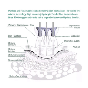 Ce TUV ISO13485 oxy phun máy bay phản lực Peel oxy PEEL Skin rejuven hệ thống vẻ đẹp trên khuôn mặt máy - Product Image 2