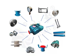 เครื่องเป่าลมรุ่น RSR สำหรับแหล่งจ่ายไฟ AC แรงสูง - Product Image 5