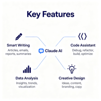 Langganan Claude AI 12 Bulan Paket Pro Resmi Aktivasi Instan