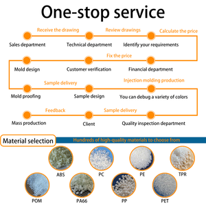 Fabricant de pièces moulées par injection plastique certifiées ISO9001, pièces détachées automobiles, pièces en plastique, marque <span class=keywords><strong>BOLLY</strong></span>, sur mesure OEM - Product Image 5