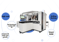Machine de perçage CNC six axes multi-broches 3,5 kW avec système de contrôle 3D pour la fabrication professionnelle de meubles et d'armoires