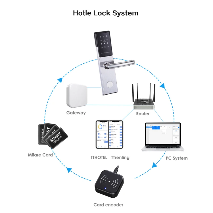 Smartek TTLOCK Mobile Lock Waterproof Outdoor Smart Door Lock E-key Staff App TTHotel For Airbnb Condo Apartment Project