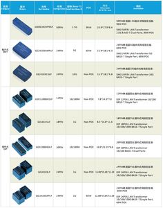 GLGNET LANトランスフォーマー 1G/2.5G/5G/10G 2線/3線 CMCライン SMT 16ピン 100Base 4リング - Product Image 4