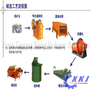 Séparateur gravitaire en or, équipement centrifuge, séparateur gravitaire d'<span class=keywords><strong>uranium</strong></span>, <span class=keywords><strong>prix</strong></span> du séparateur - Product Image 2