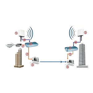 Antenne Starlink extérieure/intérieure 4G/5G LTE 698-2700 MHz, amplificateur de signal mural, GSM CDMA 2G 3G, amplificateur de signal de téléphone portable - Product Image 3