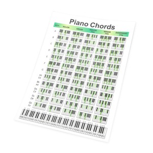 Tableau d'accords de <span class=keywords><strong>piano</strong></span> Papier d'art Tableau de doigté éducatif Affiches pour pianistes SongwritersL - Product Image 5