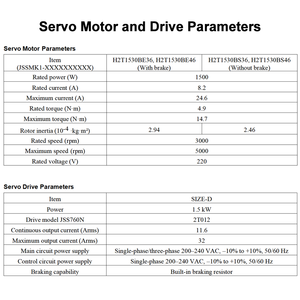 ชุดมอเตอร์ AC สามเฟส 1.5kW 3000RPM EtherCAT 23 บิต พร้อมไดรฟ์ กันน้ำ - Product Image 3
