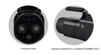 Nouvel adaptateur de charge DC EV 300A CHA vers CCS1, étanche IP65, prise Tesla Type 2 pour usage domestique, convertisseur de véhicule électrique