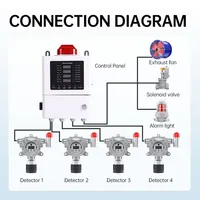 Detector de Fugas de Metano Industrial, Sensor de Alarma Modelo DR500 IP66 0-100 LEL para Detección de Gas Combustible Industrial