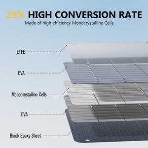 <span class=keywords><strong>Vtoman</strong></span> VS110 110W IP67 Wasserdichtes 25% Hocheffizientes 18V Flexibles Tragbares Faltbares Solarpanel für Garten-Reise-Netzsystem - Product Image 3