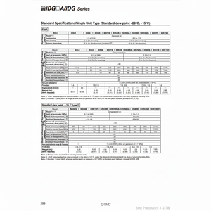 SMC Pneumatics Compresseurs industriels Sécheur d'air à membrane IDG75-04B-R Sécheur d'air - Product Image 1
