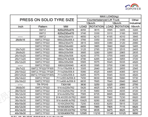 Pneu plein à pression 40x16x30 40*16*30 30 pouces pour pont roulant, remorque d'aéroport, usage intensif - Product Image 6