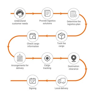 Chất lượng 20ft và 40ft khô Container vận chuyển container giá bán buôn - Product Image 3