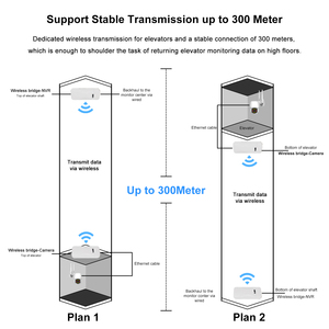 Repetidor de punto de acceso exterior CPE inalámbrico Industrial de 500m, 2,4 GHz, Emparejamiento con un clic, puente inalámbrico PTP, nuevo punto de acceso de datos WAN - Product Image 4