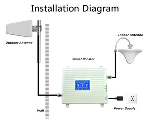 1000M <strong>Long</strong> <strong>Range</strong> Wireless Router <strong>Network</strong> Booster Gsm 3G 2G 4G 5G Mobile Cellular Signal Wifi Repeater Set for Signal Extender - Product Image 5
