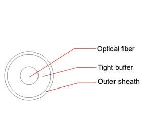 Cable de Fibra Óptica Transparente para Interiores GJI/<span class=keywords><strong>GJH</strong></span>, Cable de Fibra Óptica Invisible FTTH G657A2/G657B3 de 0.9 mm con Recubrimiento Ajustado de Nailon/TPU/PVC - Product Image 2
