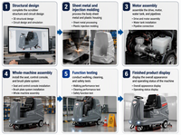 Cleaning Equipment V12 - Ride-On Floor Washer for Municipal Buildings