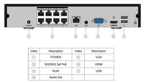 Nd7008 + N937-SDL3MP 8 kênh Video an ninh Hệ thống nhà 2K con người phát hiện chuyển động và người đếm máy ảnh - Product Image 4