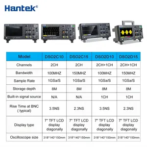 Hantek Dso2c15 2 Channel Portable Multimeter Tester 150mhz Analog Channel Bandwidth 1gsa/s Digital Storage Oscilloscope In Stock