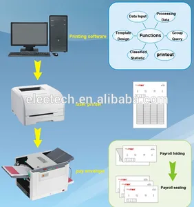 Máy tính để bàn tự động Biên Chế niêm phong máy A4 giấy phong bì áp lực niêm phong máy - Product Image 6