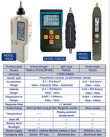 Digital Vibration Meter Separate Probe Displacement Analyzer Used for Precision Instrument Inspection