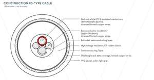 Fio e cabo elétrico de alta tensão, durável, usando o baixo preço x3 - Product Image 6
