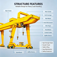 Grue portique à double poutre de type MG de 32 tonnes montée sur rail avec chariot pour l'industrie du béton préfabriqué