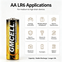 GMCELL LR6 AA & LR03 AAA 1.5V Super Alkaline Batterijen, Zonder Kwik & Cadmium, Lekvrij, voor Afstandsbedieningen, Speelgoed, Slimme Sloten, Mini Gadgets