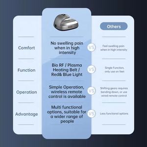 Calentador Terahertz RF de esterilización de pies con Control remoto inalámbrico para el hogar de operación Simple, calentador térmico para pies, calentador masajeador - Product Image 6