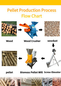 Chaîne de production de granulés de biomasse à haut rendement 55 kW, certifiée CE et ISO, capacité de production 500-1000 kg/h pour bois, paille, herbe, balles de riz, coton - Product Image 2