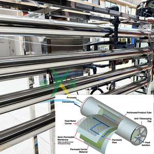 2000LPH Produit d'approvisionnement d'usine le plus récent Équipement de traitement de l'eau par osmose inverse FRP Purificateur d'eau pour l'industrie hôtelière - Product Image 3