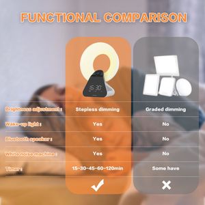 Lampe de bureau multifonctionnelle 3 SAD Lampe de thérapie de la dépression Vitamine D Minuterie réglable 10000 lux Lampe de thérapie LED Lampe SAD - Product Image 5